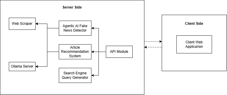 MCP-Orchestrated Multi-Agent System